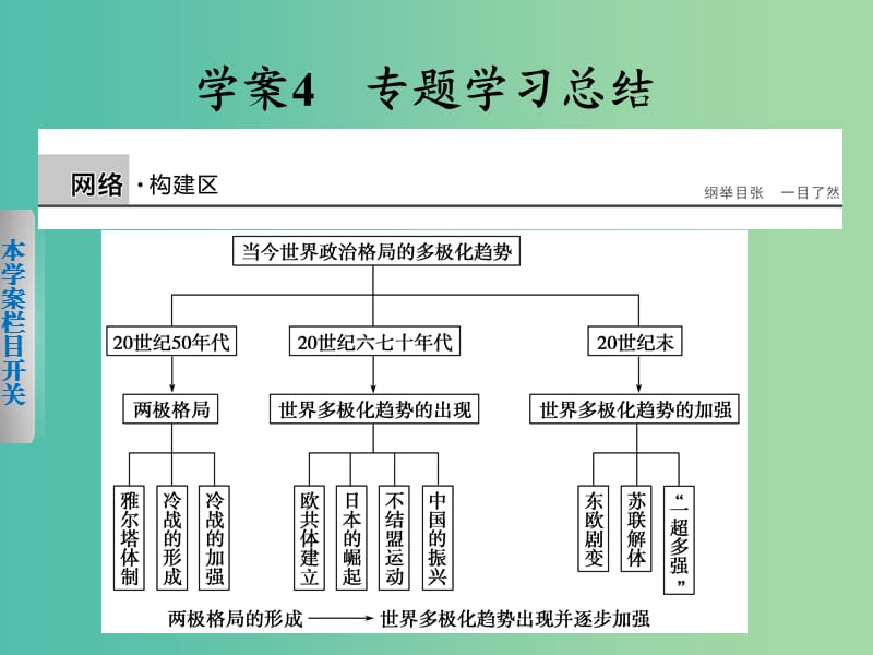 高中历史 专题九 当今世界政治格局的多极化趋势课件 人民版必修1.ppt_第1页