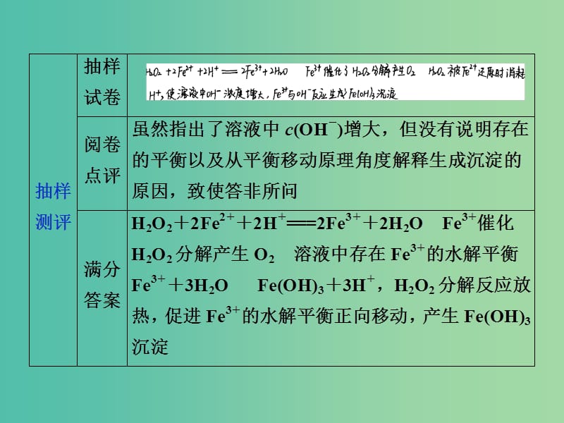 高考化学总复习专题7化学反应速率与化学平衡规范答题模板三平衡移动原理的应用课件苏教版.ppt_第3页