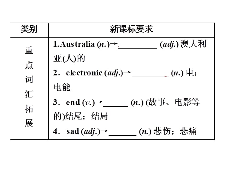 2016年中考英语一轮复习第19讲(人教版九年级Units9～10).ppt_第3页