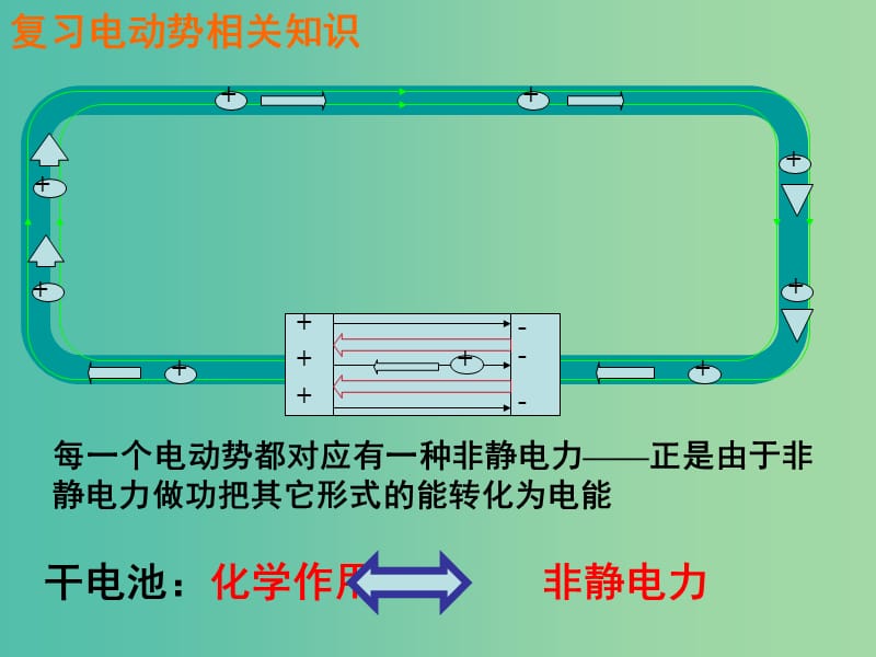 高中物理 4.5 电磁感应现象的两类情况（问题探究式）同课异构课件 新人教版选修3-2.ppt_第2页