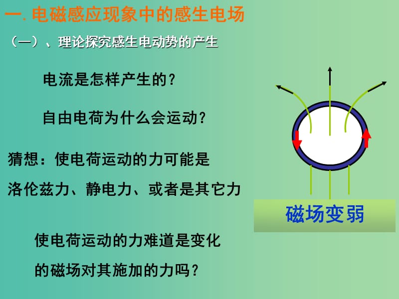 高中物理 4.5 电磁感应现象的两类情况（问题探究式）同课异构课件 新人教版选修3-2.ppt_第3页