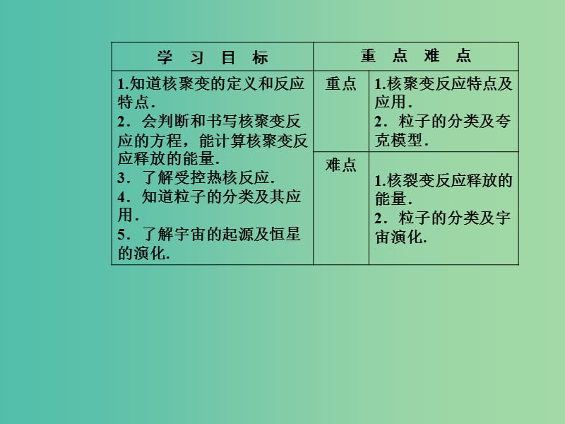 高中物理 第十九章 原子核 7-8 粒子和宇宙课件 新人教版选修3-5.ppt_第3页