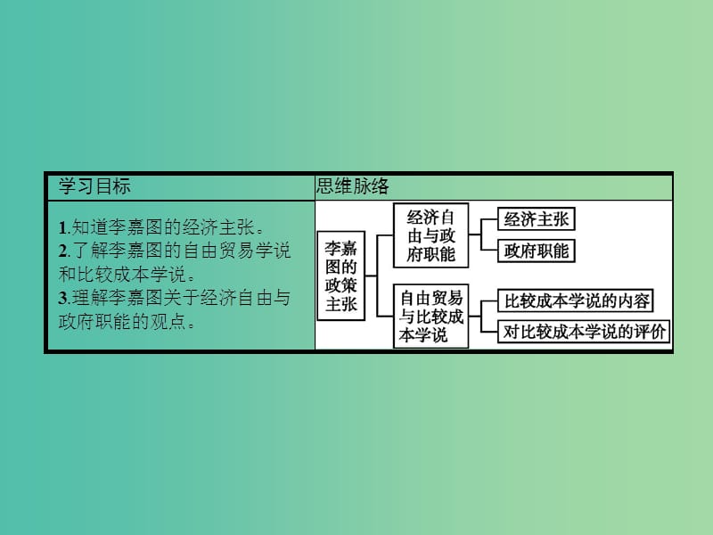 高中政治 1.4李嘉图的政策主张课件 新人教版选修2.ppt_第2页