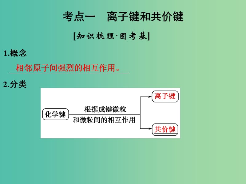 高考化学一轮复习 第五章 物质结构、元素周期律 基础课时3 化学键课件 新人教版.ppt_第3页