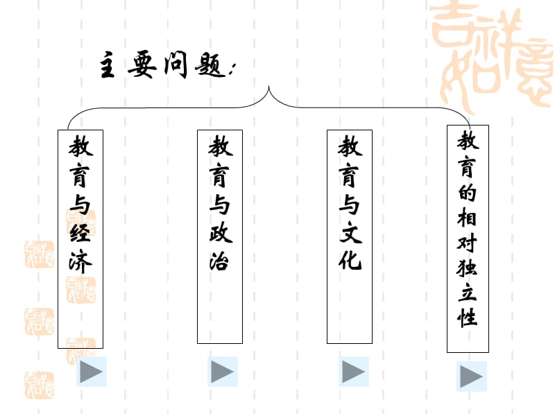 《教育与社会》PPT课件.ppt_第2页