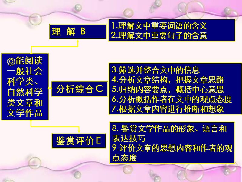 《现代问答题技巧》PPT课件.ppt_第2页