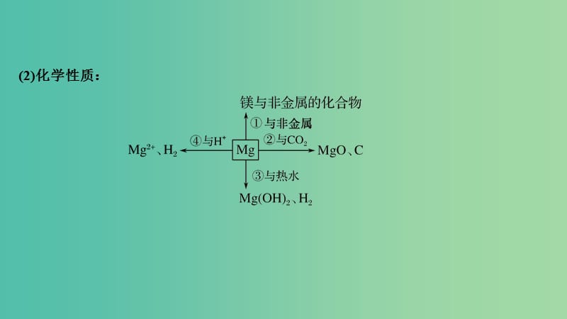 高考化学总复习第3章金属及其化合物第2讲镁铝及其重要化合物配套课件新人教版.ppt_第3页