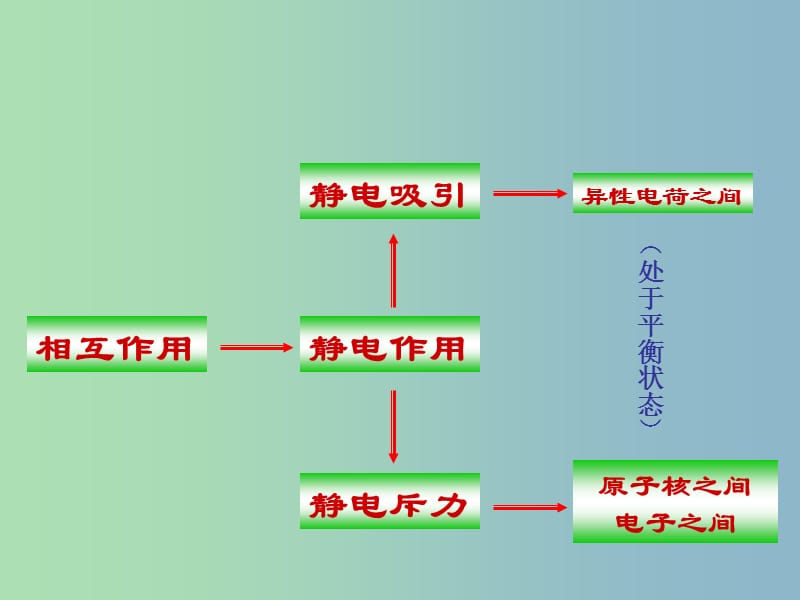 高中化学专题3微粒间作用力与物质性质3.2.1离子键的形成课件苏教版.ppt_第3页