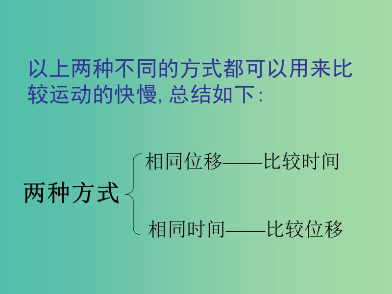 高中物理 1.3 运动快慢的描述速度课件 新人教版必修1.ppt_第3页