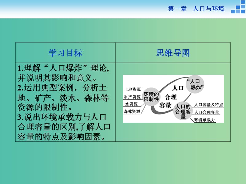 高中地理 第一章 人口与环境 第二节 人口合理容量课件 湘教版必修2.ppt_第2页