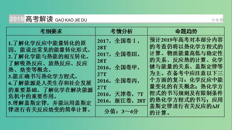 高考化学大一轮复习第23讲化学能与热能考点1化学反应的热效应优盐件.ppt_第2页