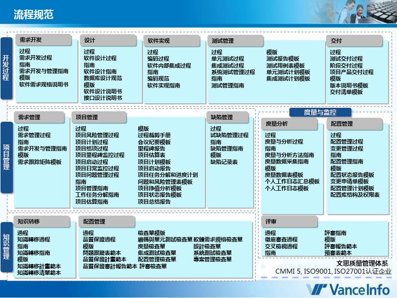 《Vmodel流程图繁体》PPT课件.ppt_第2页