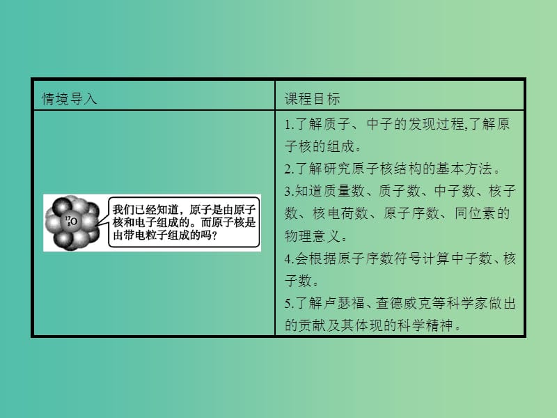 高中物理 3.1原子核结构课件 鲁科版选修3-5.ppt_第3页