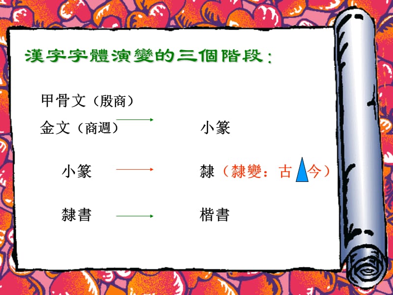 《汉字的字体演变》PPT课件.ppt_第3页