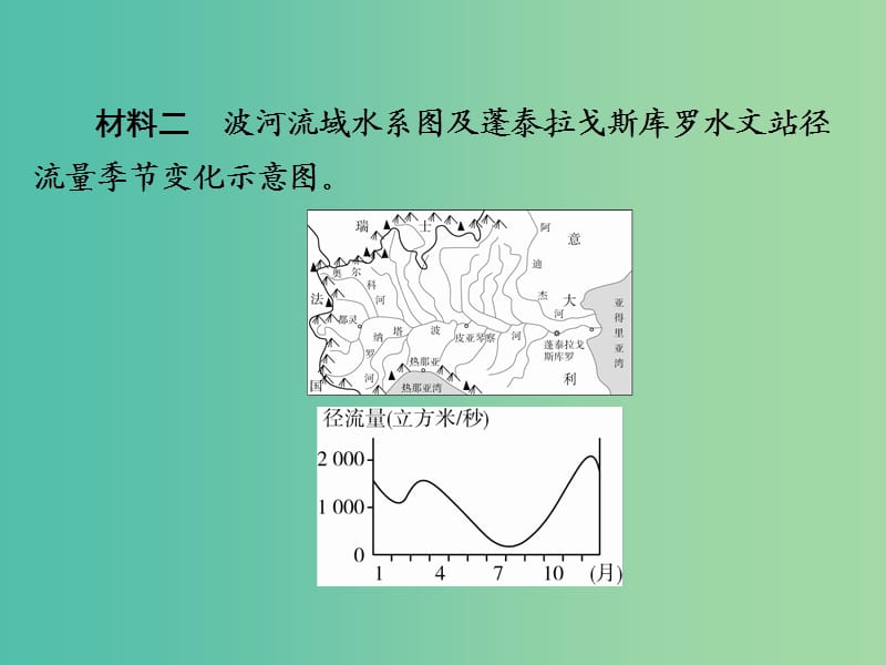 高考地理二轮复习第三篇备考与冲刺专题二综合题题型突破题型突破一特征异同类习题课件.ppt_第3页