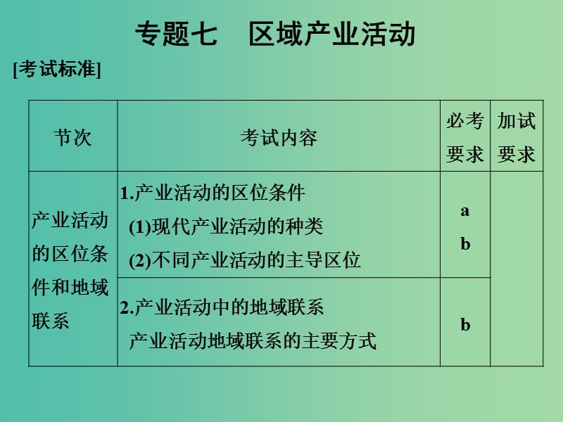 高考地理 专题复习 专题七 区域产业活动 第1讲 产业活动区位与农业课件.ppt_第1页