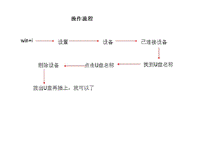 win10U盤(pán)插上不顯示的解決辦法.ppt