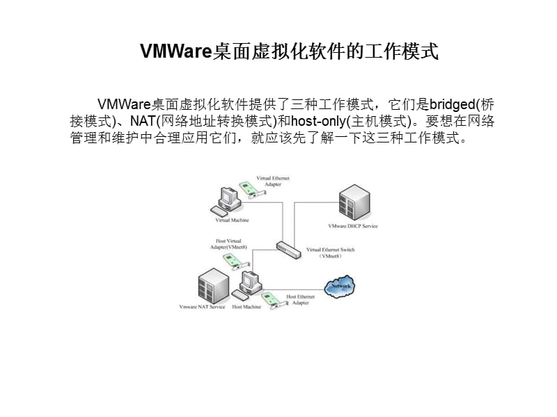 VMWare桌面虚拟化软件的工作模式.ppt_第1页