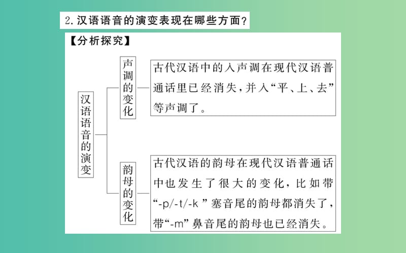 高中语文 第一课 第二节 古今言殊-汉语的昨天和今天课件 新人教版选修《语言文字应用》.ppt_第3页