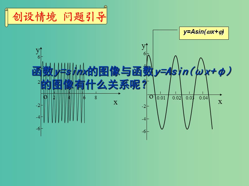 高中数学 1.5函数y=Asin（ωx+φ）的图象课件3 新人教A版必修4.ppt_第2页