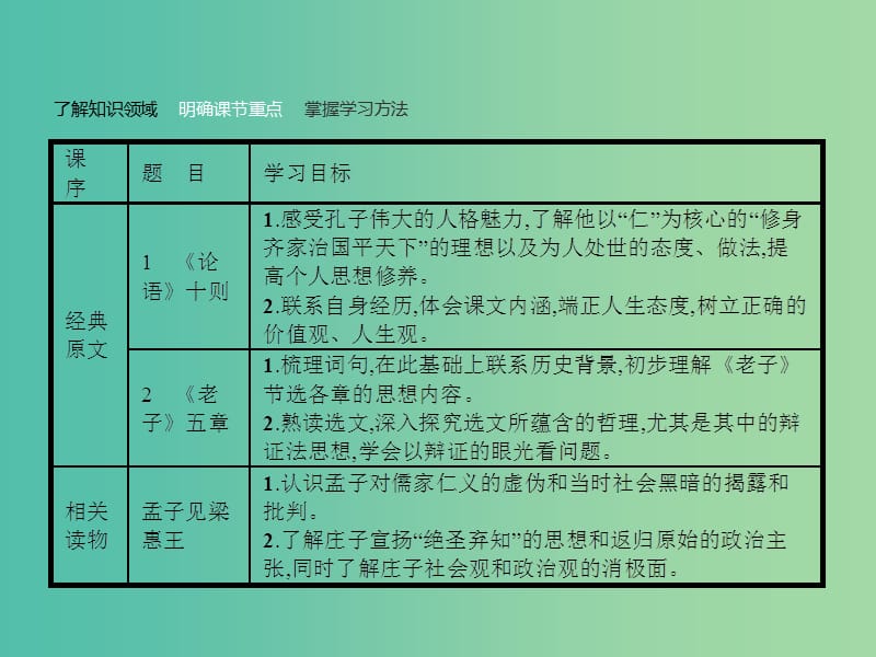 高中语文 2.1《论语》十则 课件 新人教版选修《中国文化经典研读》.ppt_第3页