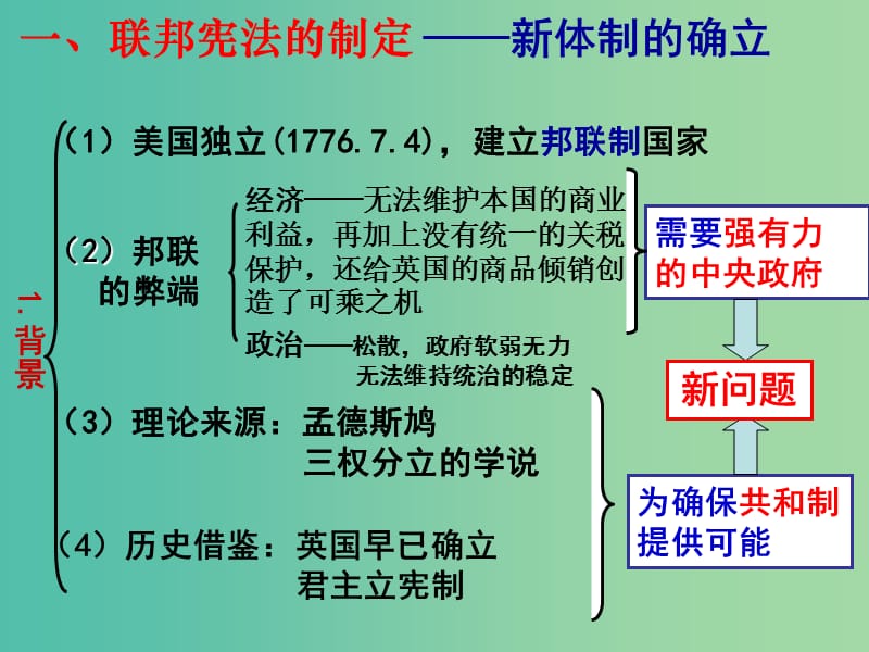 高中历史 第三单元 第9课 北美大陆上的新体制同课异构课件2 岳麓版必修1.ppt_第2页