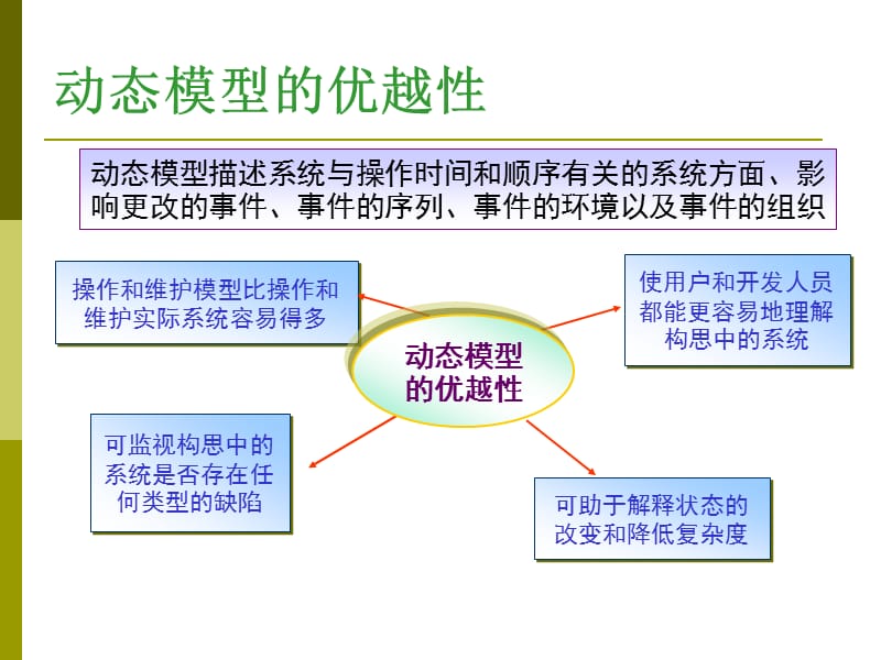 《状态图有例题》PPT课件.ppt_第2页