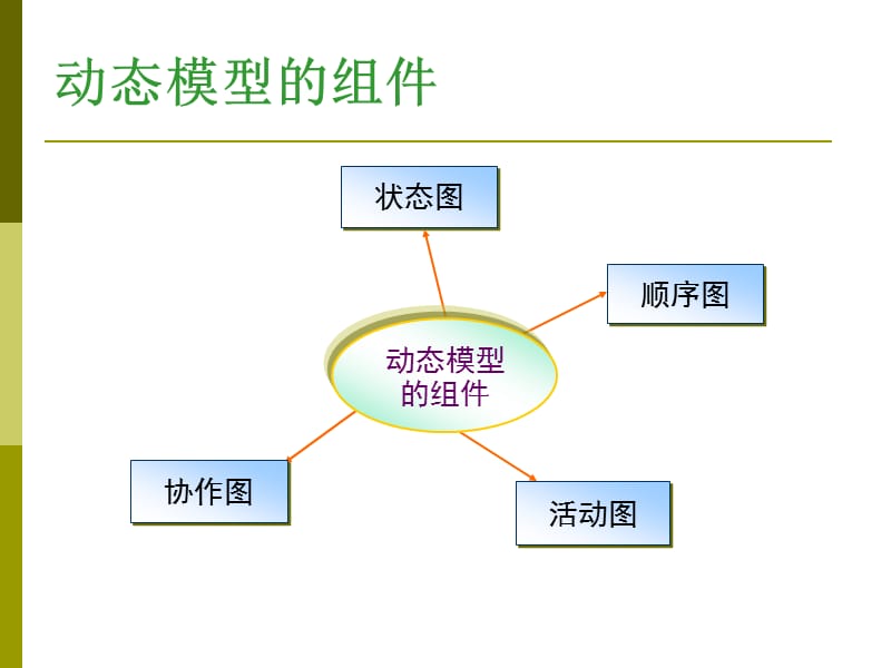 《状态图有例题》PPT课件.ppt_第3页