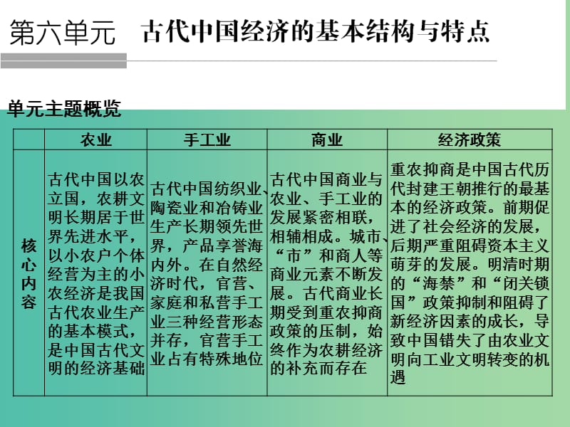 高考历史总复习 第22讲 发达的古代农业和手工业课件.ppt_第1页