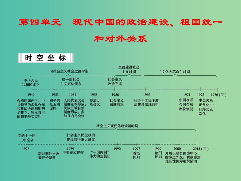 高考历史一轮复习 第10讲 现代中国的政治建设与祖国统一课件 新人教版.ppt_第1页