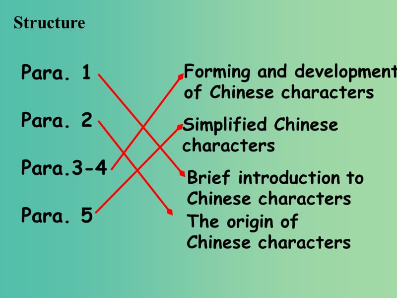 高中英语 Unit2 Language project课件 牛津译林版必修3.ppt_第3页