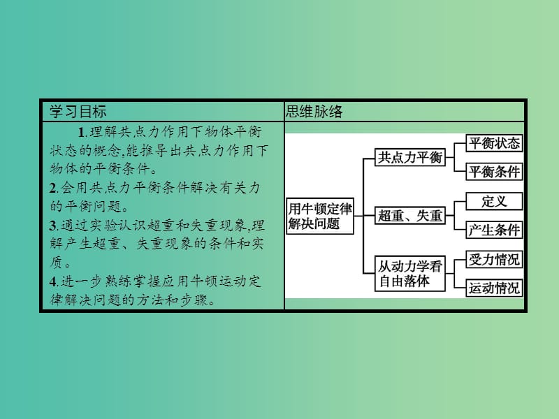 高中物理 4.7 用牛顿运动定律解决问题（二）课件 新人教版必修1.ppt_第2页