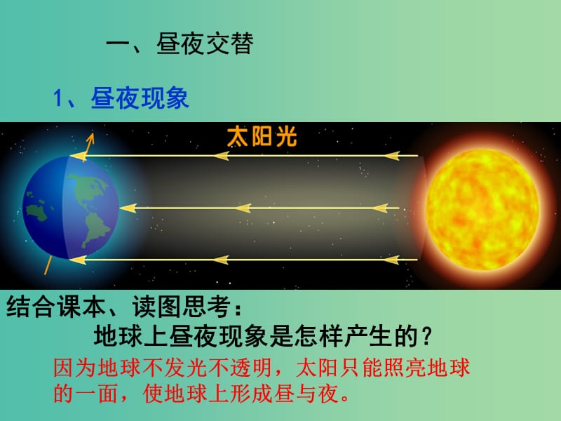 高中地理《1.3.3 昼夜交替和时差》课件 新人教版必修1.ppt_第2页