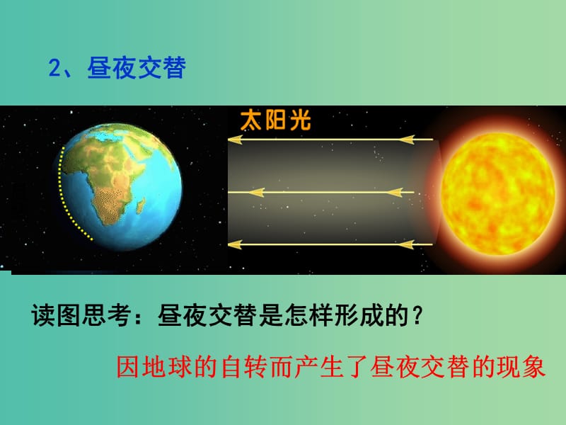 高中地理《1.3.3 昼夜交替和时差》课件 新人教版必修1.ppt_第3页