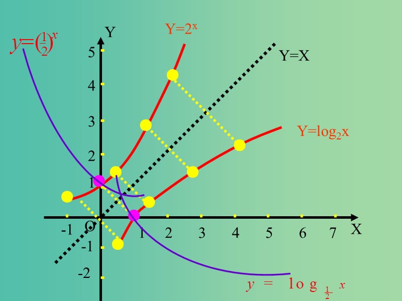 高中数学 3.2.3 指数函数与对数函数的关系课件 新人教B版必修1.ppt_第3页