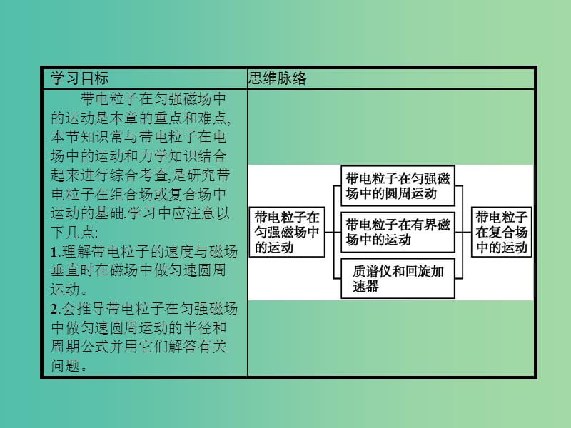 高中物理 3.6 带电粒子在匀强磁场中的运动课件 新人教版选修3-1.ppt_第2页