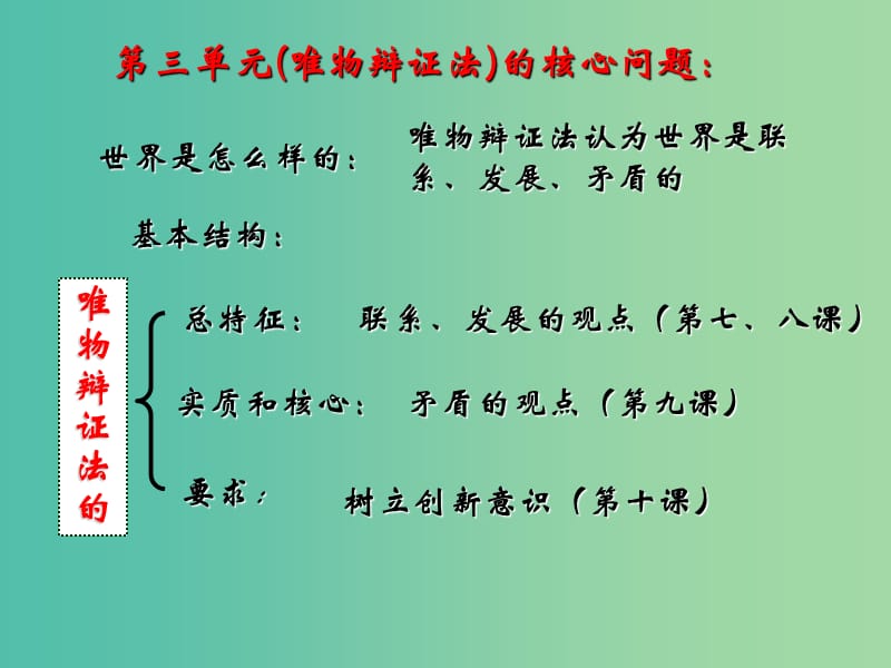 高中政治《第十课 第一节 树立创新意识是唯物辩证法的要求》课件 新人教版必修4.ppt_第2页