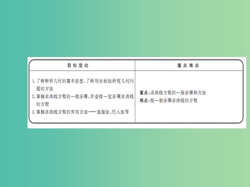 高中数学 2.1.2求曲线的方程课件 新人教版选修2-1.ppt_第2页