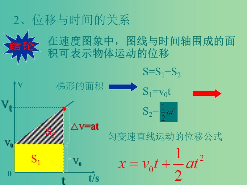 高中物理 3.1 匀变速直线运动的规律课件5 鲁科版必修1.ppt_第3页