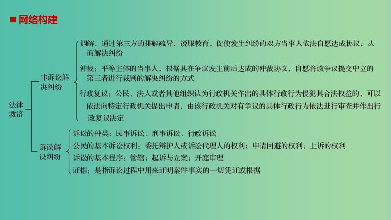 高中政治专题四法律救济专题总结课件新人教版.ppt_第2页