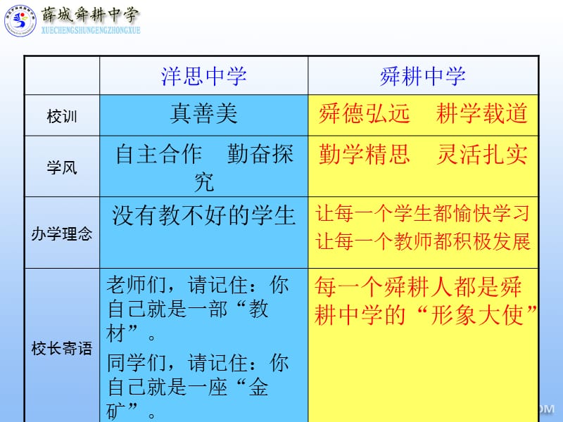 “洋思经验”下学校文化理念系统的构建与实践.ppt_第3页