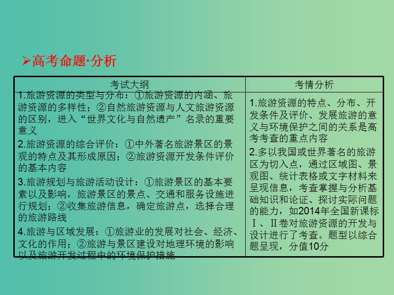 高考地理一轮总复习 旅游地理 3.1现代旅游及其作用课件.ppt_第2页