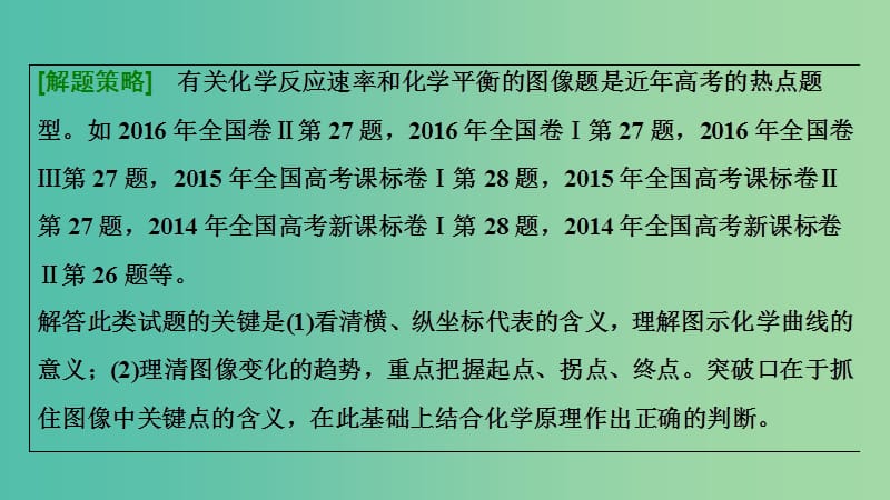 高考化学大一轮复习热点突破11用数形结合的思想探究化学平衡图像考点探究课件.ppt_第2页