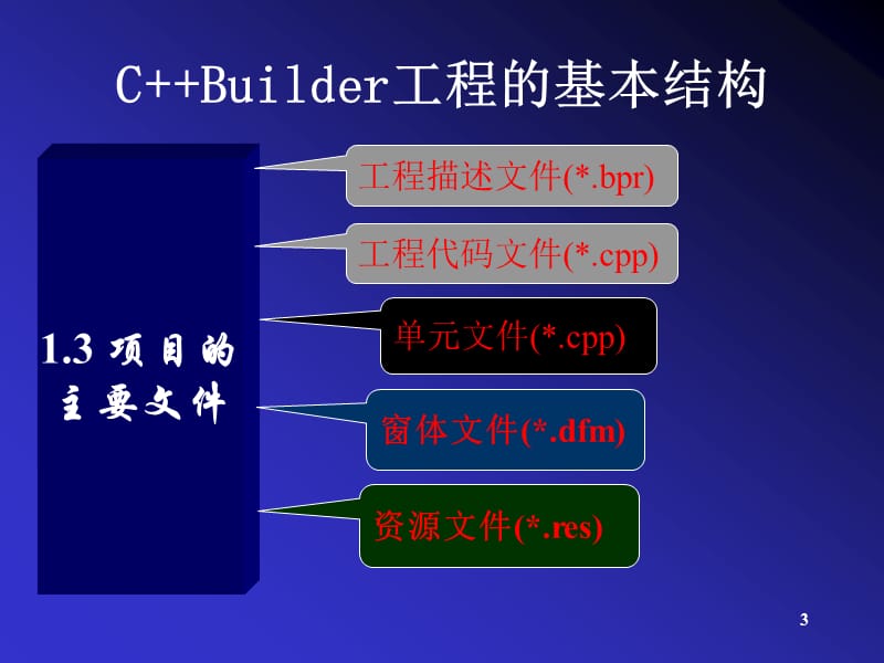 cBuilder工程的基本结构.ppt_第3页