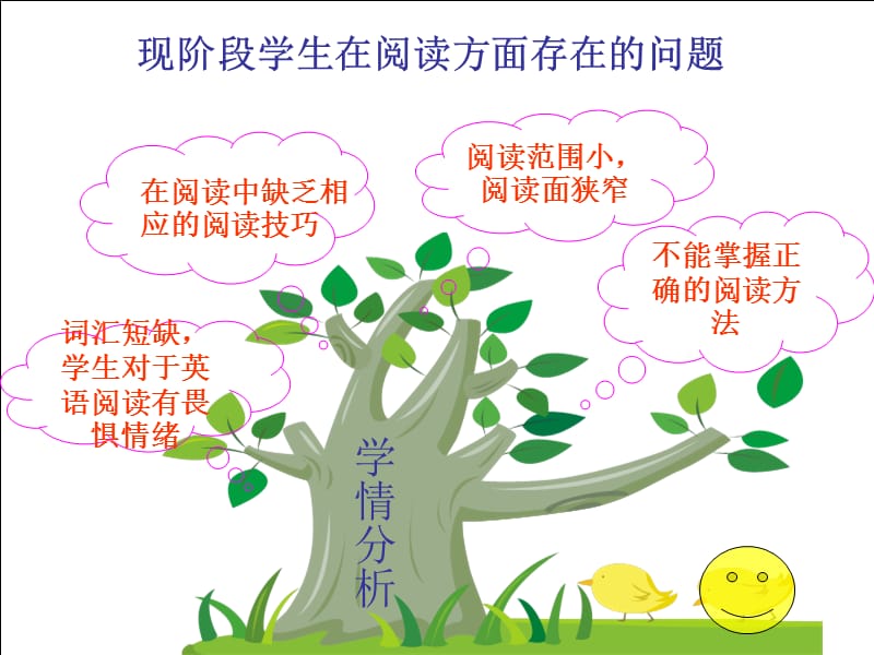 《初中英语阅读》PPT课件.ppt_第3页