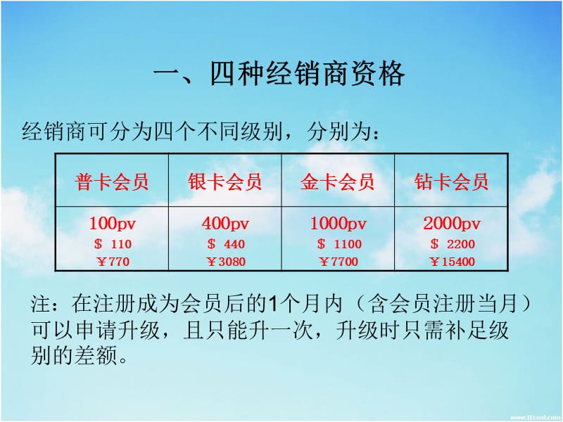 2014年三生直销模式解读.ppt_第2页