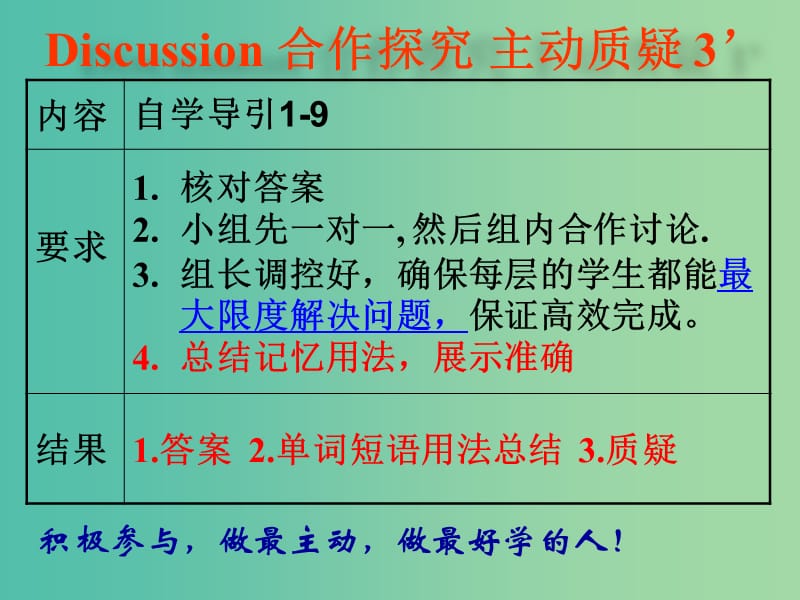 高中英语 Unit13 People lesson1 language points课件 北师大版必修5.ppt_第3页