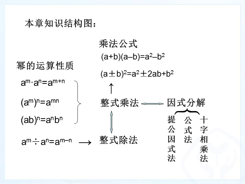 《小结与复习》PPT课件.ppt_第2页