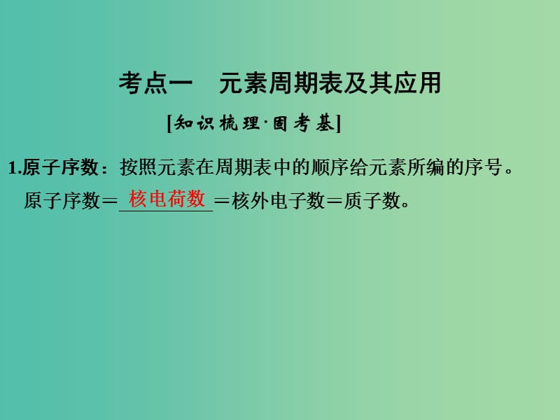 高考化学一轮复习 第五章 物质结构、元素周期律 基础课时2 元素周期律和元素周期表课件 新人教版.ppt_第3页