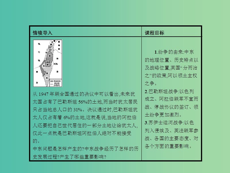 高中历史 5.3 中东问题的由来与发展课件 新人教版选修3.ppt_第2页